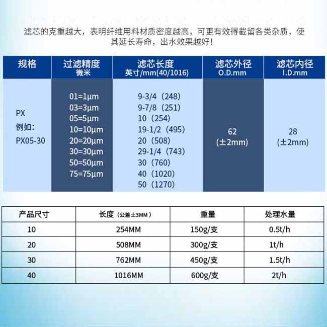 熔喷滤芯参数表