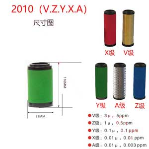 精密滤芯2010V 2010Z 2010Y 2010X 2010A尺寸参数