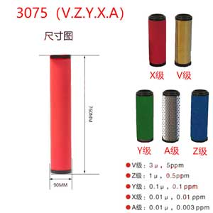 精密滤芯3075V 3075Z 3075Y 3075X 3075A尺寸参数