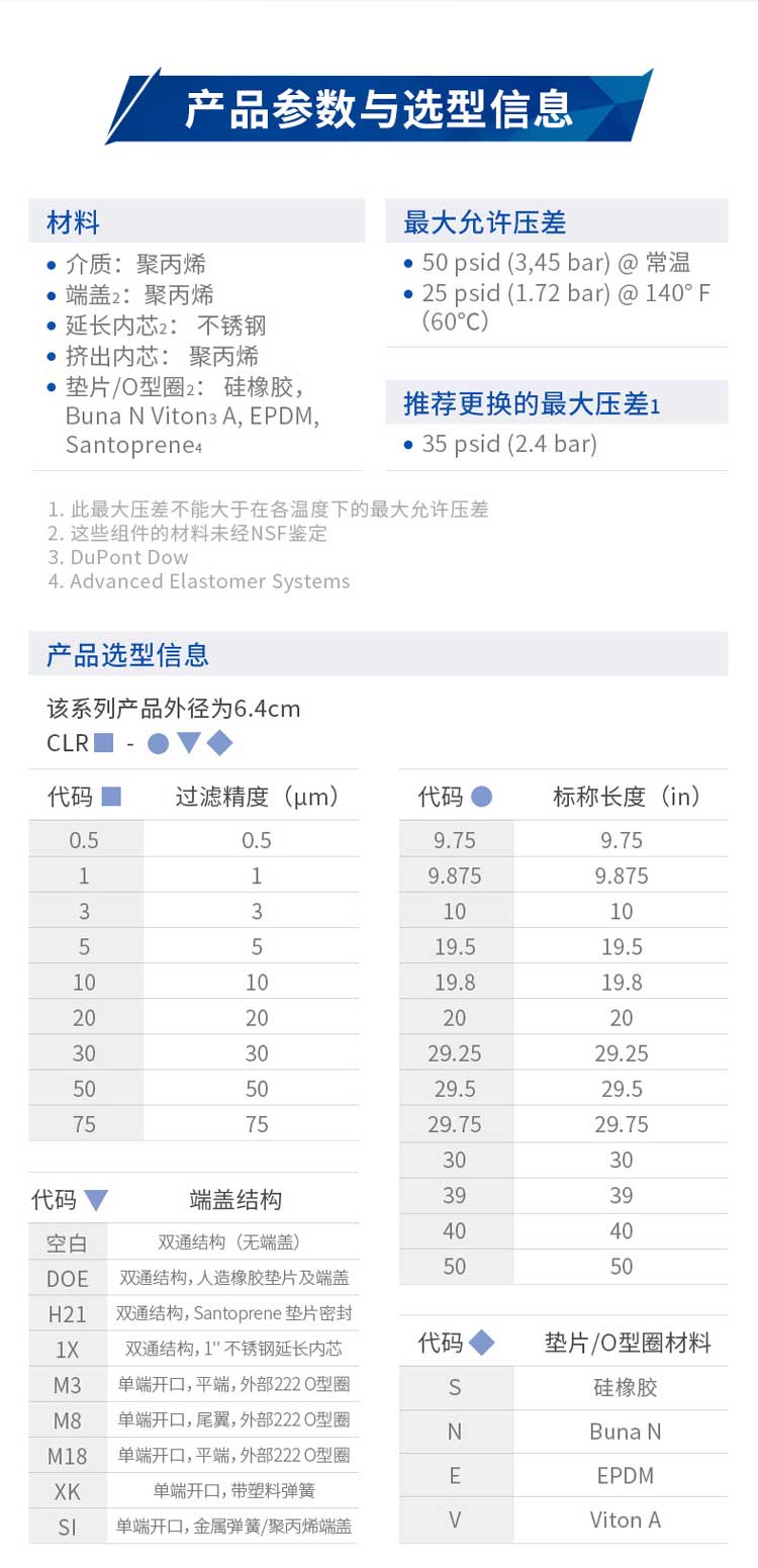 水过滤用Claris聚丙烯熔喷滤芯产品参数与选型信息