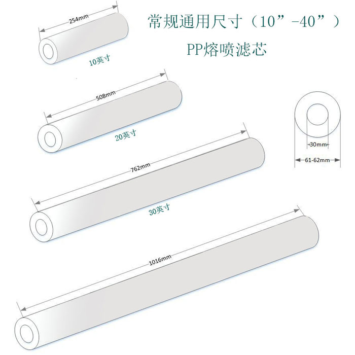 橘皮熔喷滤芯长度