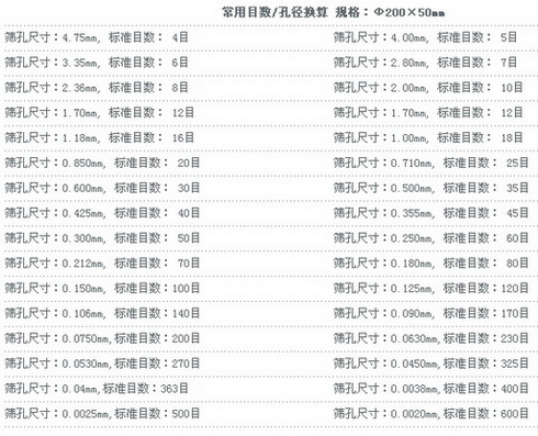常用目数/孔径换算 常用目数/孔径换算