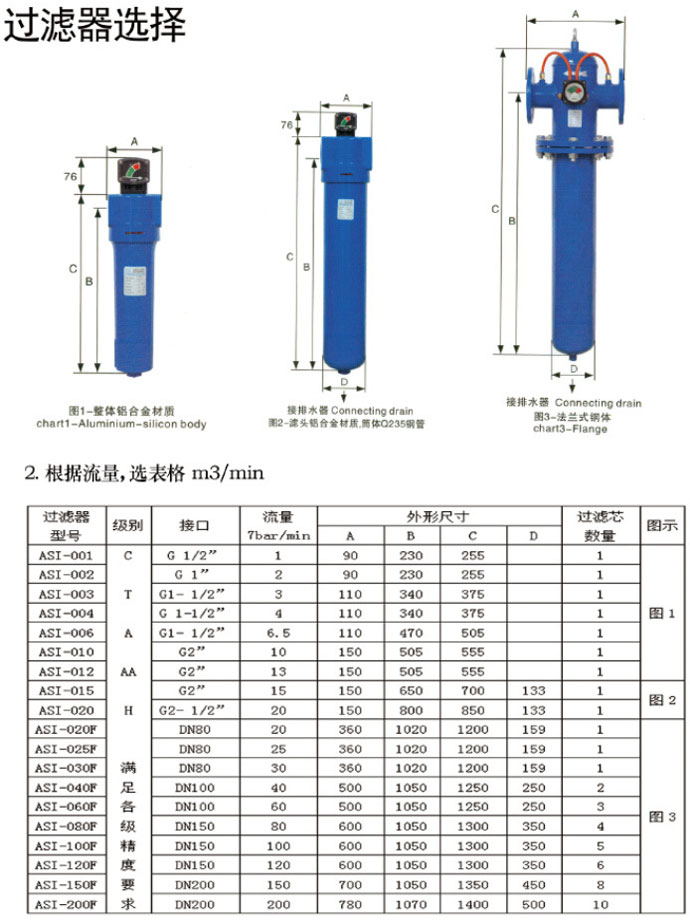 嘉美JM精密过滤器滤芯对应选择表