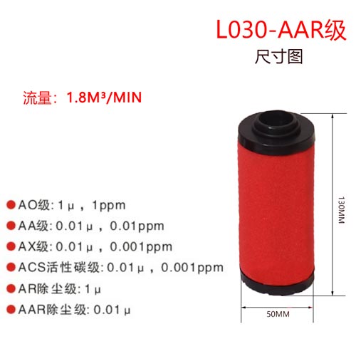 精密滤芯L030-AAR尺寸参数