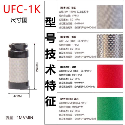 精密滤芯UFC-1K尺寸参数