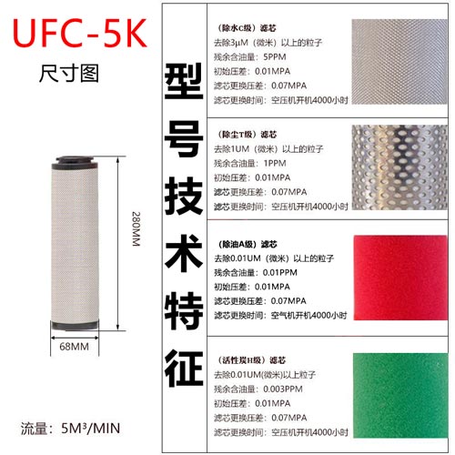 精密滤芯UFC-5K尺寸参数