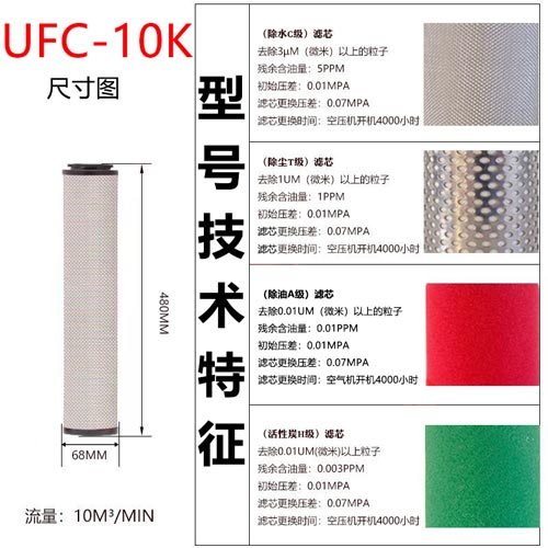 精密滤芯UFC-10K尺寸参数
