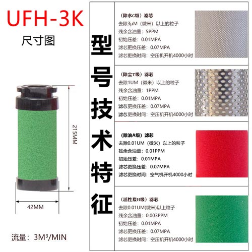 精密滤芯UFH-3K尺寸参数