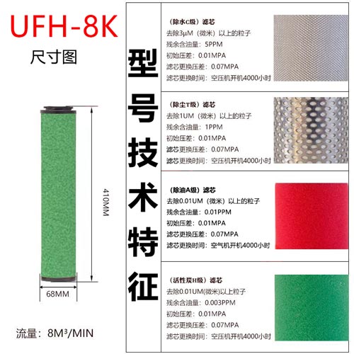 精密滤芯UFH-8K尺寸参数