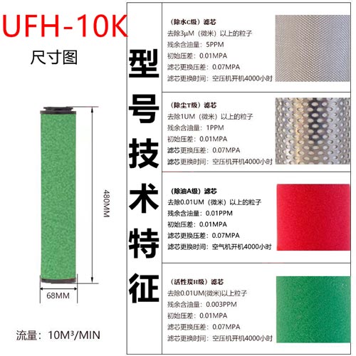 精密滤芯UFH-10K尺寸参数