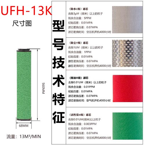 精密滤芯UFH-13K尺寸参数