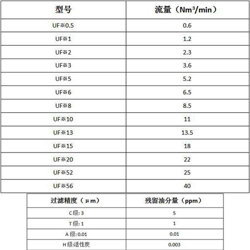 超滤精密滤芯参数对照表