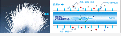 大流量滤芯工作原理动图